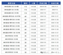 上海AMC8培訓課程推薦！晉級學生的高效選擇