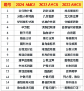 近3年AMC8競賽考點(diǎn)剖析，聽說變化很大？