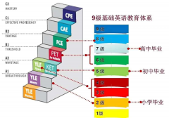 一文搞懂KET/PET！小升初名校敲門磚了解一下！