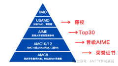 AIME數(shù)學競賽難度有多大？aime培訓課程推薦！