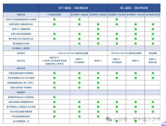 犀牛教育雅思課程上線！精品/特訓(xùn)多種班型！