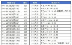 AMC8培訓(xùn)課程，普娃逆襲前1%的好課推薦！附AMC8報名方式！