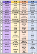 2025年AMC8競(jìng)賽考什么？AMC8題目解析及答題方法