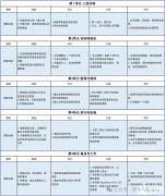 上海雅思培訓(xùn)機(jī)構(gòu)推薦，大班/小班/一對(duì)一課程介紹！