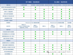 雅思8分是什么水平？雅思8分學習技巧分享！