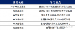 上海AMC8培訓(xùn)機(jī)構(gòu)推薦，培訓(xùn)課程表已出！