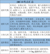 2025年AMC10培訓(xùn)課程推薦，全程班課程安排來啦！