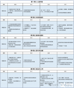 pre雅思課程銜接班適合哪些學(xué)生？性?xún)r(jià)比首選犀牛雅思培訓(xùn)課程！