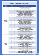 犀牛雅思網(wǎng)課上線！金牌講師助力雅思高分！