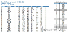 上海AMC8沖刺班，15次課直擊前1%！