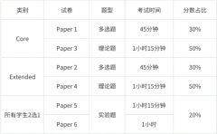 IG生物考什么內(nèi)容？IG生物考點(diǎn)分析！