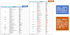 IGCSE課程培訓(xùn)班型設(shè)置、課程師資力量詳細(xì)介紹！