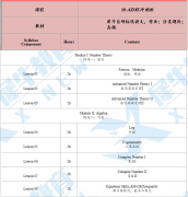 犀牛AIME競賽沖刺班!強化訓(xùn)練，沖刺高分。