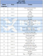 AMC8競賽適合哪些孩子？AMC8數(shù)學(xué)競賽培訓(xùn)課程！