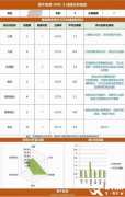 上海犀牛AMC8培訓(xùn)課程介紹！AMC8課程三大班型