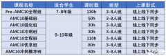 AMC10競賽長線班來啦！附2025年AMC10長線備考規(guī)劃