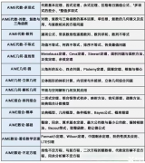 2025年AIME考前沖刺班，30小時搞定AIME學(xué)習(xí)！