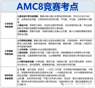 AMC8獎項設置/分數線/課程推薦！60h拿下AMC8前1%！