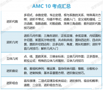 AMC10競(jìng)賽題型特點(diǎn)介紹，不同年級(jí)如何規(guī)劃備考！