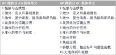 AP微積分AB與AP微積分BC怎么選？科目類比與學(xué)習(xí)建議！