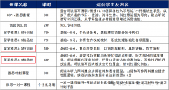 雅思考到6.5分需要多久？雅思培訓(xùn)課程推薦！