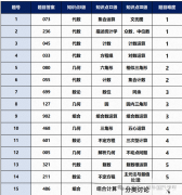 AIME競賽難度如何？難度及作用分析！