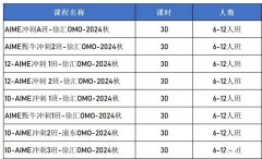 多少分晉級AIME？AIME競賽沖刺班哪里有？