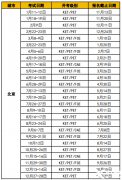 25年KET英語考試時間及報名方法！KET英語培訓課程介紹！