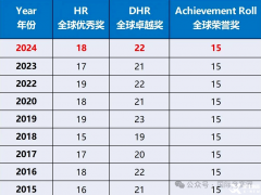 AMC8數(shù)學(xué)競(jìng)賽培訓(xùn)課程！上海家長(zhǎng)必備AMC8培訓(xùn)課程