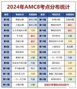 AMC8數(shù)學(xué)競(jìng)賽真題解析！如何備考2025年AMC8數(shù)學(xué)競(jìng)賽？