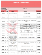 哪些學(xué)生適合參加AMC10競賽？AMC10競賽含金量解讀！