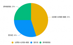 袋鼠數(shù)學(xué)考什么？袋鼠數(shù)學(xué)競(jìng)賽培訓(xùn)課程推薦！