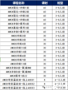 AMC8競賽什么時(shí)候報(bào)名？報(bào)名截止時(shí)間及不同分段知識點(diǎn)介紹！