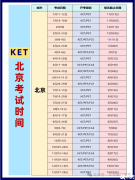 北京KET培訓(xùn)課程，2025年北京KET考試時(shí)間安排！