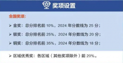 USABO競賽詳解！USABO為哪些專業(yè)申請“錦上添花”？