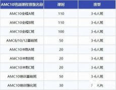 AMC10競(jìng)賽線下輔導(dǎo)班推薦！