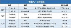 成都AMC8培訓(xùn)課程，名師帶你拿下AMC8前1%！