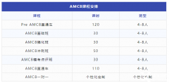 【25年上海三公課程】AMC8+小托福寒假培訓課程，助力三公上岸！