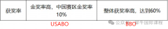 BBO及USABO競賽寒假班直通車培訓(xùn)課程，正在報名中……