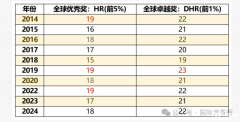 AMC8獎(jiǎng)項(xiàng)設(shè)置！AMC8沖刺前1%需要多少分？