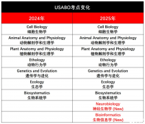 USABO競賽線下輔導課程推薦！