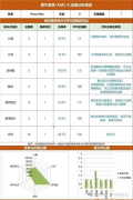 AMC8培訓(xùn)課程，三四年級(jí)孩子優(yōu)選的Pre-AMC8線上/線下課程詳細(xì)介紹!