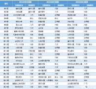 AMC8真題難度如何？歷年真題+答案解析+AMC8必備公式領(lǐng)?。?/></a>
											</div>
											<div   id=