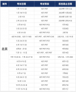 2025年KET考試時間，報名方式及流程介紹！