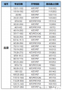 2025年北京KET考試時間及考點匯總！