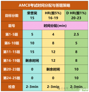 AMC8數(shù)學(xué)競賽答題技巧分享，如何考前突破高分？