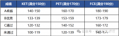 1-6年級KET/PET如何規(guī)劃?不同年級規(guī)劃建議介紹~