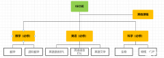 寒假IGCSE培訓(xùn)課程來襲，IGCSE三大考試局/課程難度介紹！