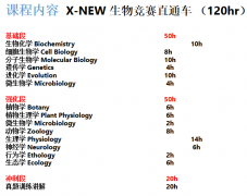 BBO生物競賽，不同課程體系該如何備考？