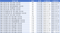 AMC12數(shù)學(xué)競賽考點難點解析！AMC12培訓(xùn)課程不要錯過